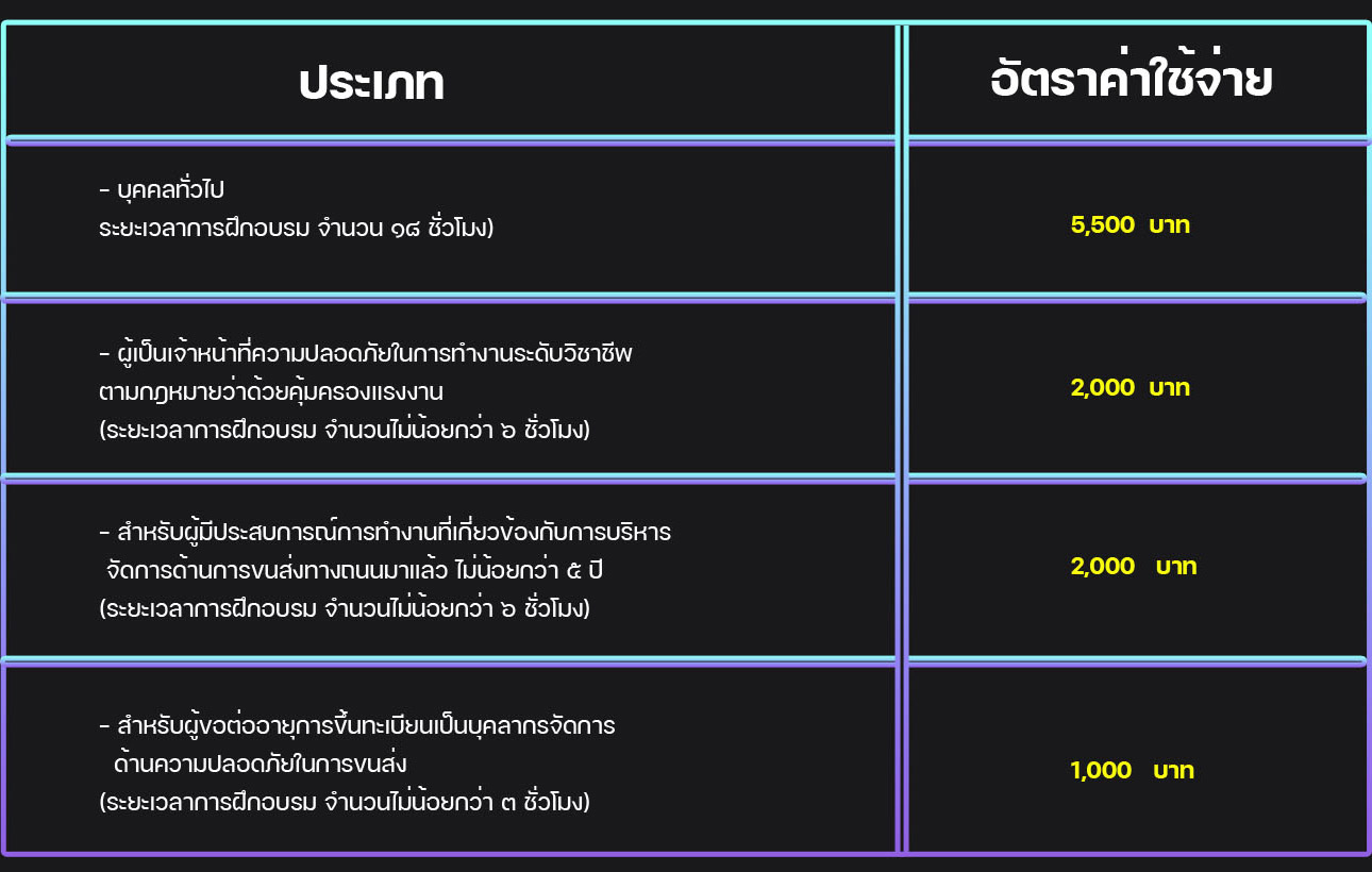 price